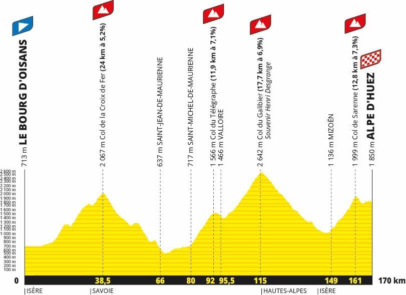 L'Étape du Tour de France 3