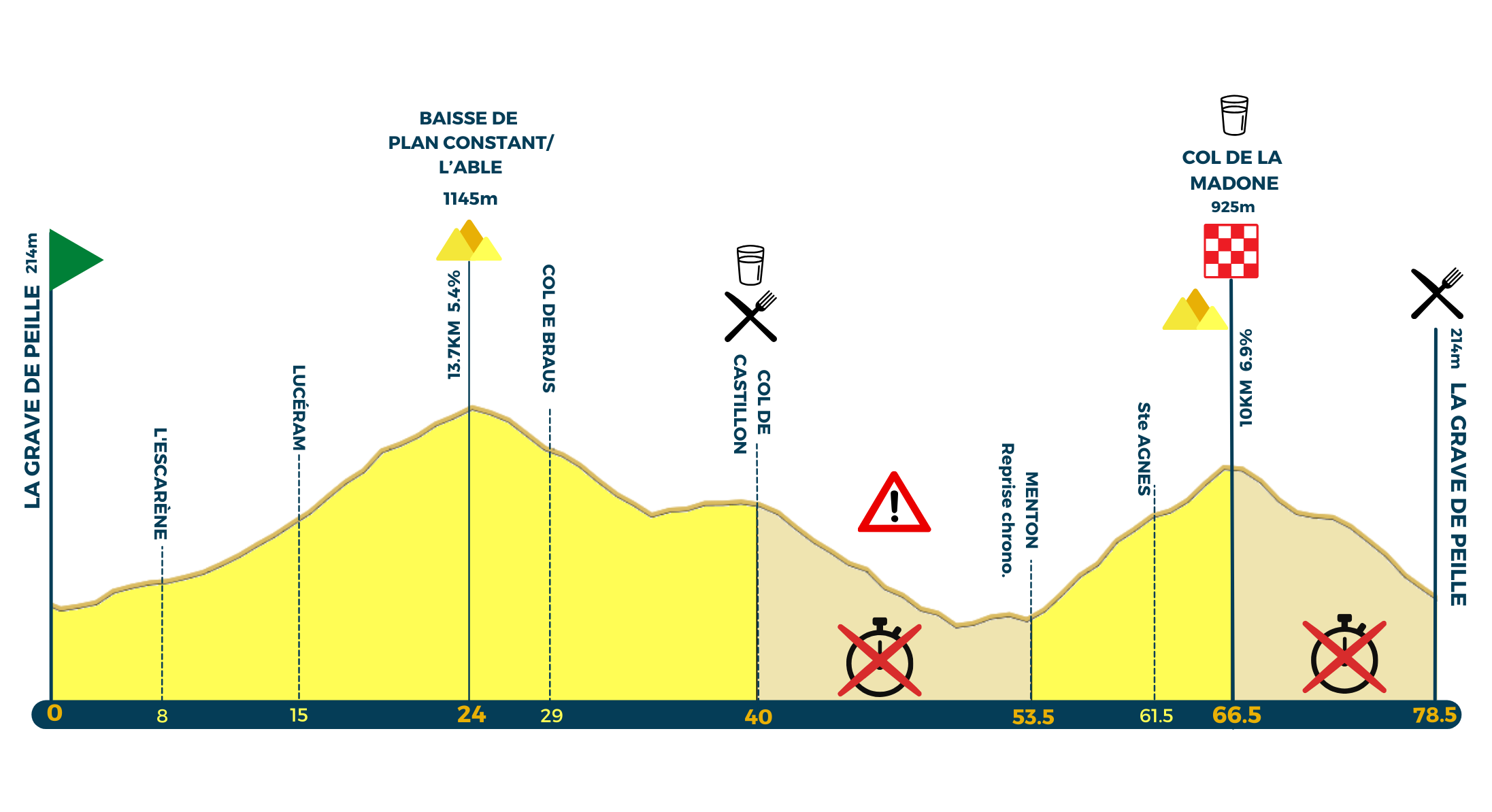 Mercan'Tour Madone-Peille 6