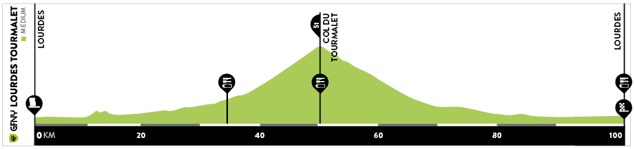 GFNY Lourdes Tourmalet 3